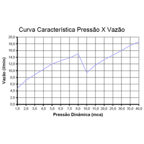 Chuveiro Advanced Eletrônico Branco 220v 7500w Lorenzetti - Imagem 5