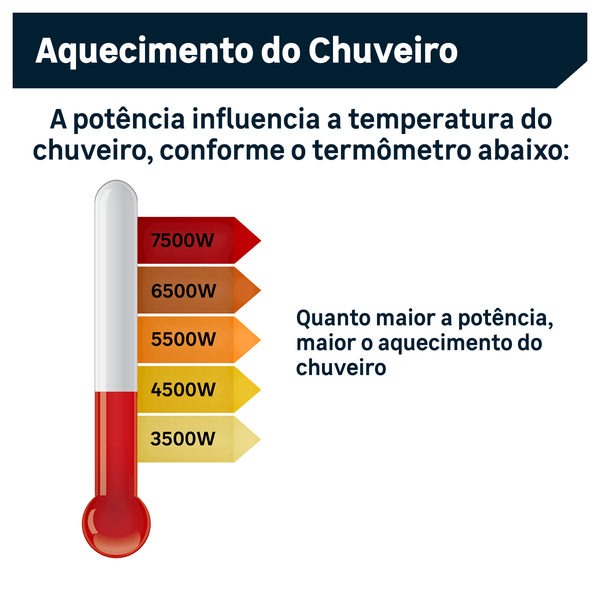 Chuveiro Eletrônico 220v 7800w Branco e Cromado Acqua Storm Lorenzetti - Imagem 3