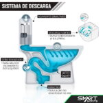 Vaso Sanitário Acoplado (monobloco) Smart 275 - Smart Norte - Imagem 6