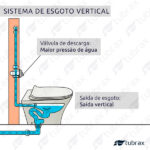 Vaso Sanitário Convencional Modelo Virentis  - Vab0030-c - Tubrax - Imagem 7