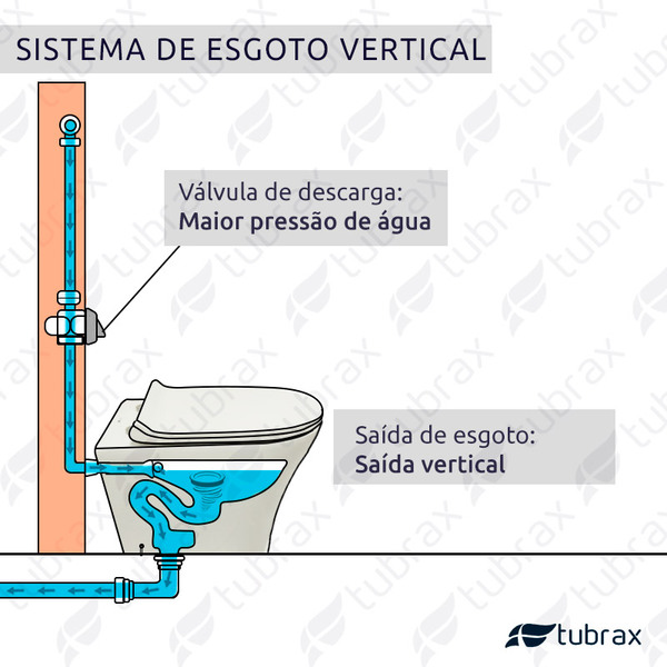 Vaso Sanitário Convencional Modelo Virentis  - Vab0030-c - Tubrax - Imagem 7