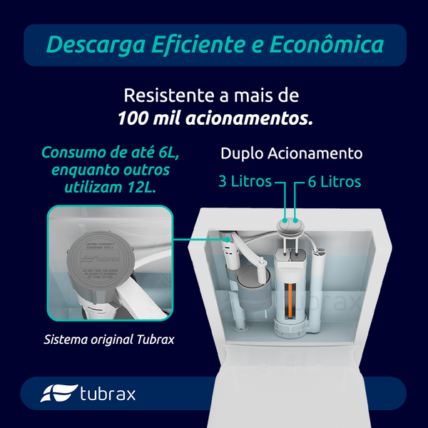 Vaso Sanitário Monobloco Completo - Caixa Acoplada Privada Acies - Tubrax - Imagem 5